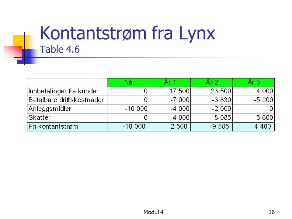 Kontantstrøm fra Lynx Table 4.6