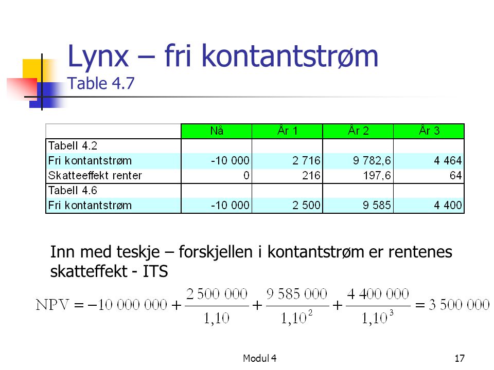 Lynx – fri kontantstrøm Table 4.7