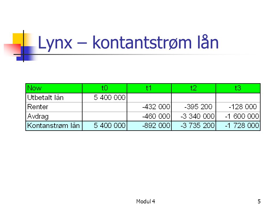 Lynx – kontantstrøm lån