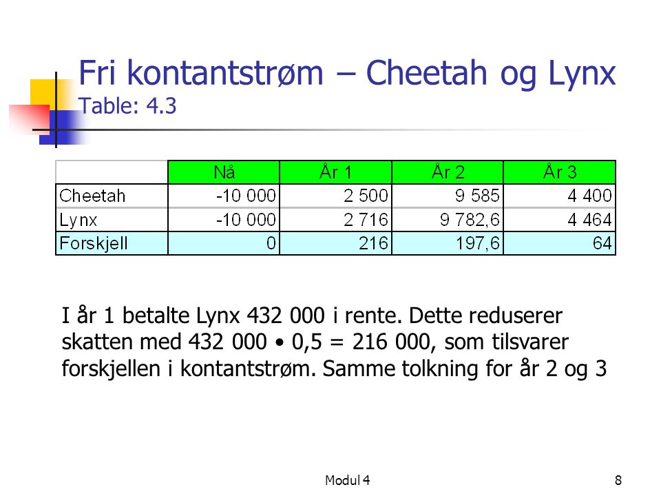 Fri kontantstrøm – Cheetah og Lynx Table: 4.3