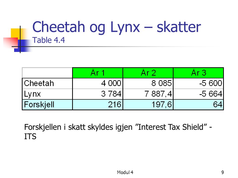 Cheetah og Lynx – skatter Table 4.4