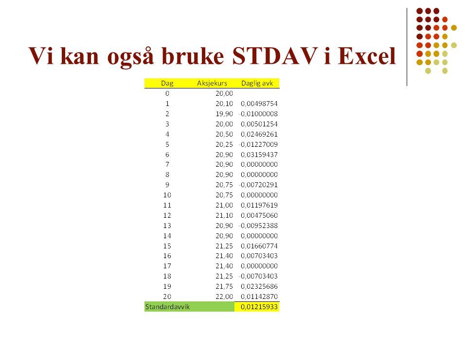 Vi kan også bruke STDAV i Excel