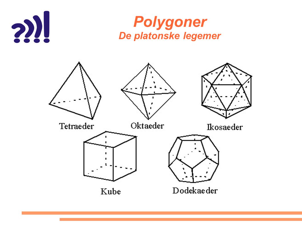 Polygoner De platonske legemer