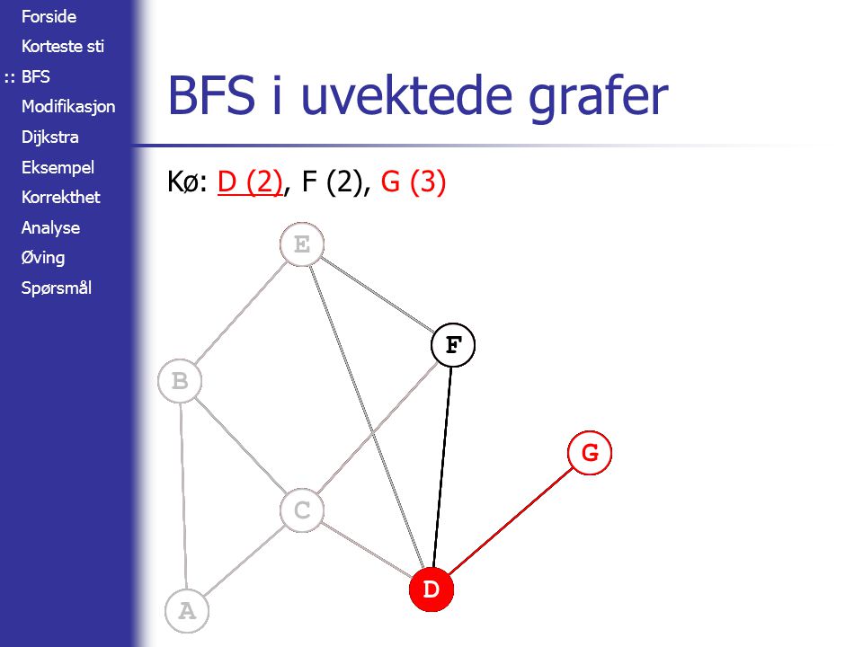 BFS i uvektede grafer Kø: E (2), D (2), F (2) A B C D E F G
