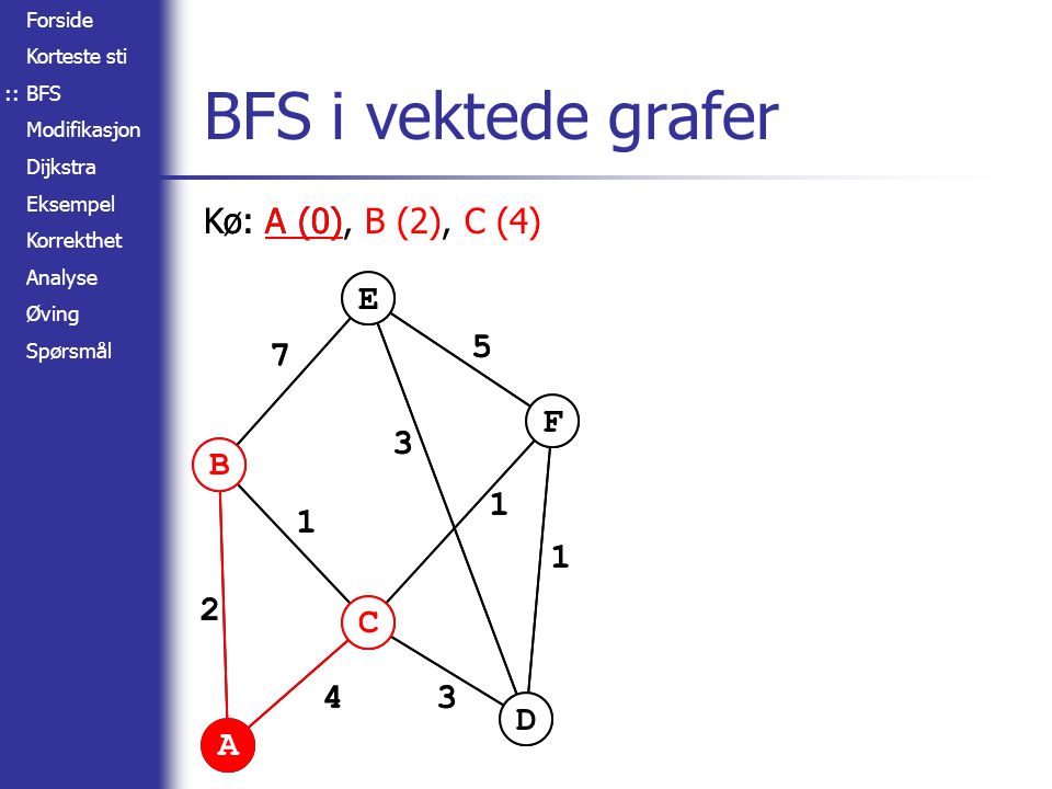 BFS i vektede grafer Kø: A (0) A B C D E F