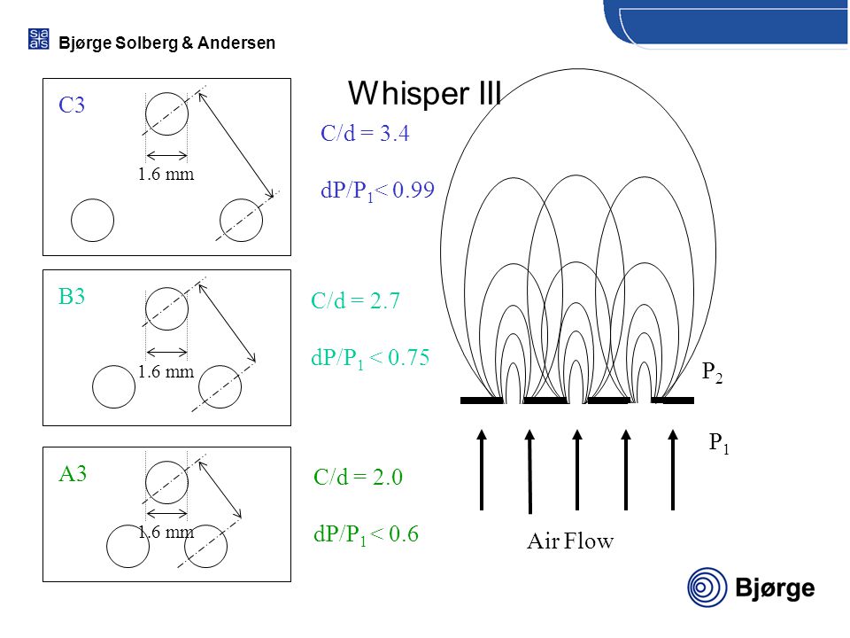 Whisper III C3 C/d = 3.4 dP/P1< 0.99 B3 C/d = 2.7 dP/P1 < 0.75