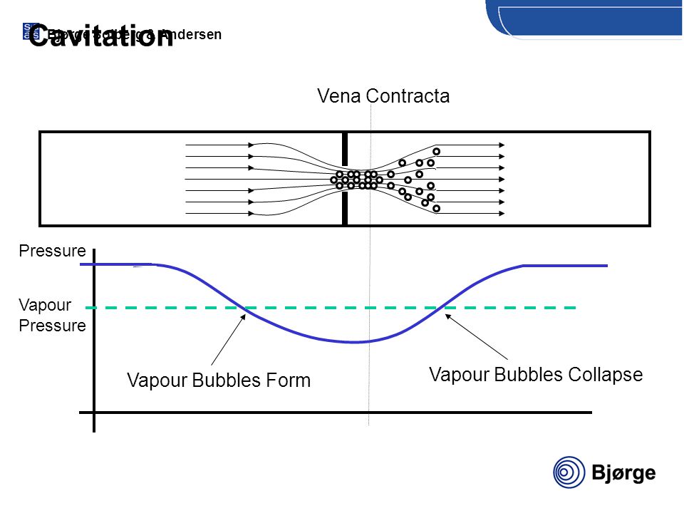 Cavitation Vena Contracta Vapour Bubbles Collapse Vapour Bubbles Form