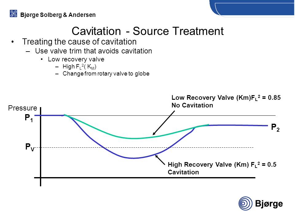 Cavitation - Source Treatment