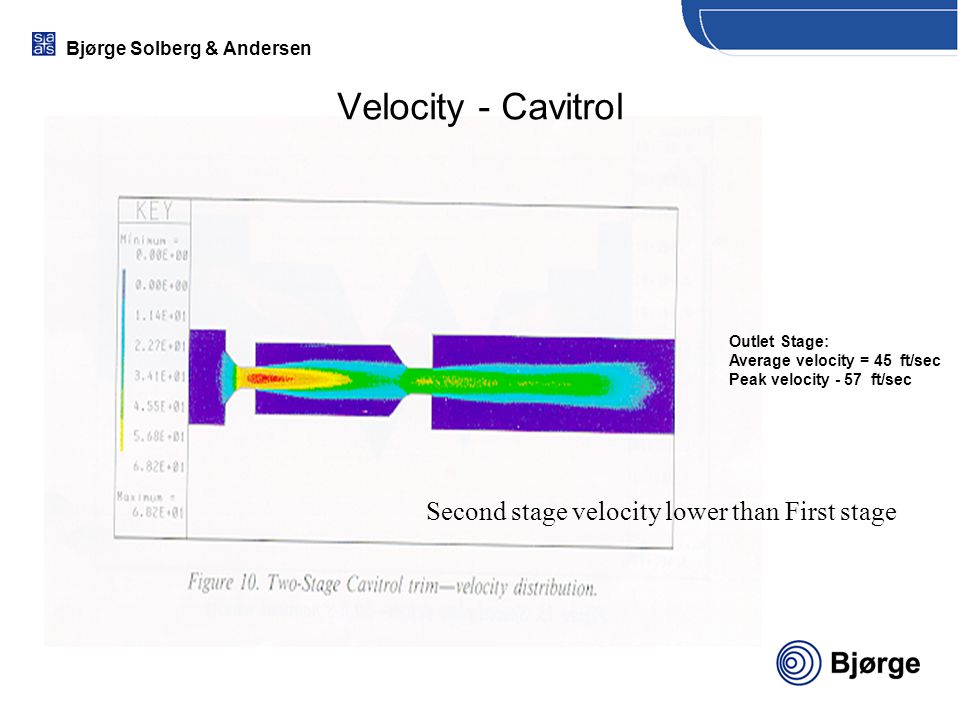 Velocity - Cavitrol Second stage velocity lower than First stage