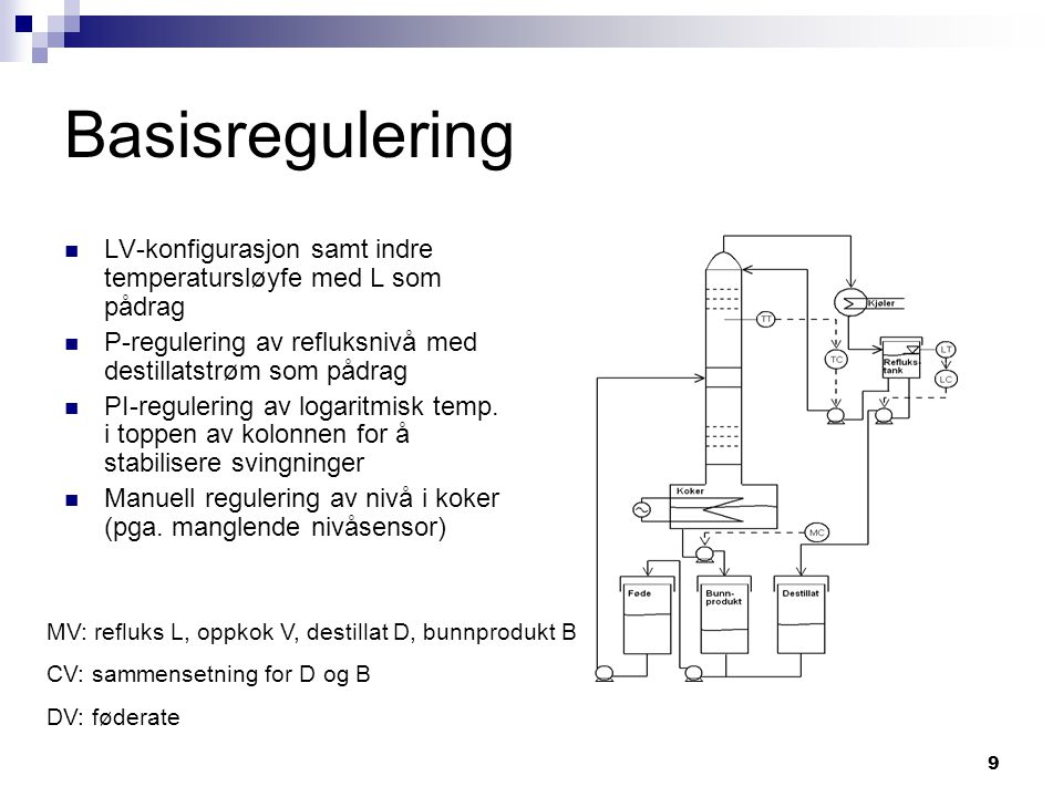 Basisregulering LV-konfigurasjon samt indre temperatursløyfe med L som pådrag. P-regulering av refluksnivå med destillatstrøm som pådrag.