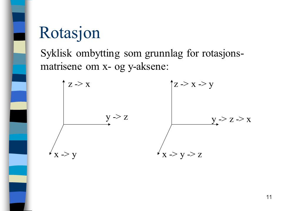 Rotasjon Syklisk ombytting som grunnlag for rotasjons-