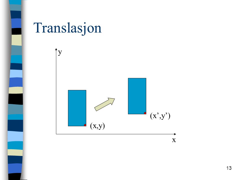 Translasjon y (x’,y’) (x,y) x