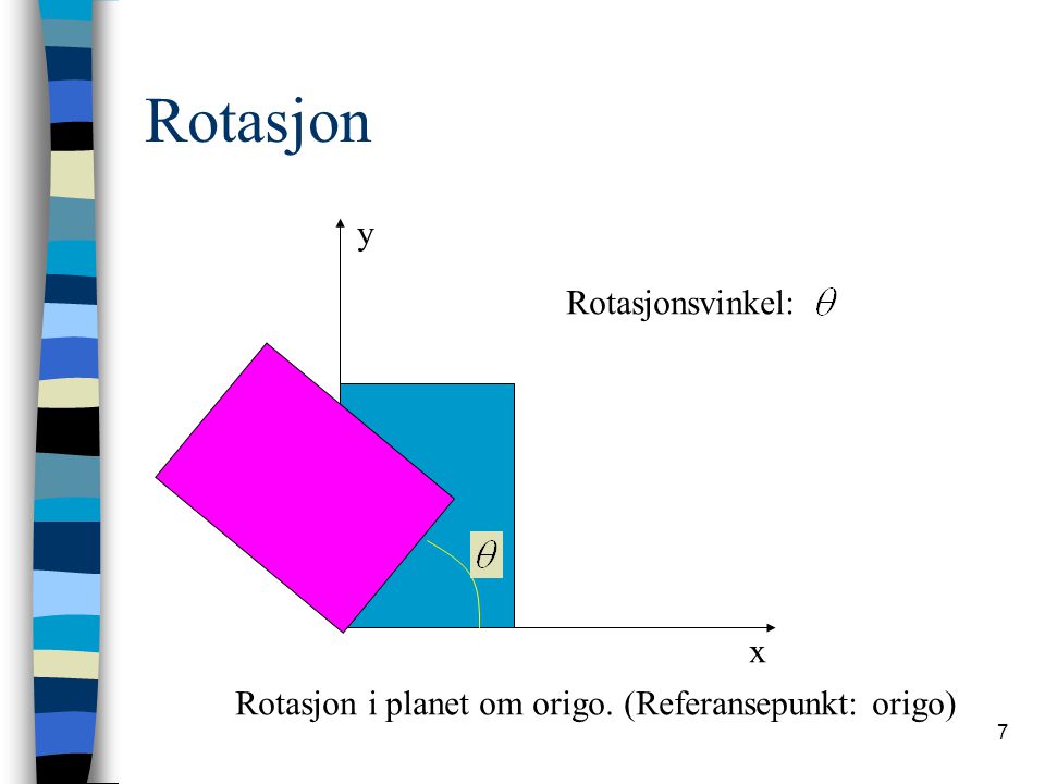 Rotasjon y Rotasjonsvinkel: x