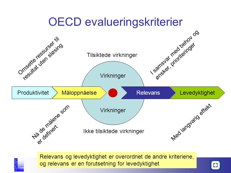 OECD evalueringskriterier