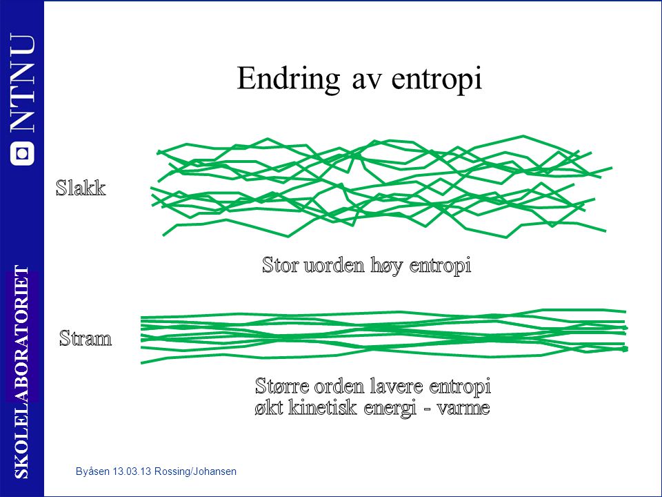 Endring av entropi Slakk Stor uorden høy entropi Stram
