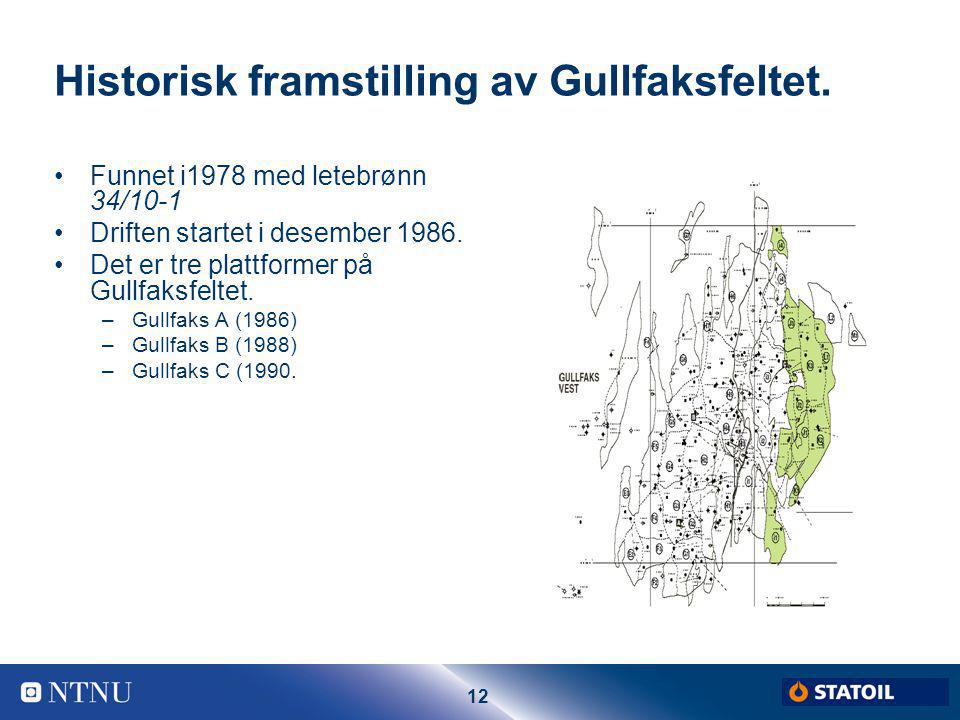 Historisk framstilling av Gullfaksfeltet.
