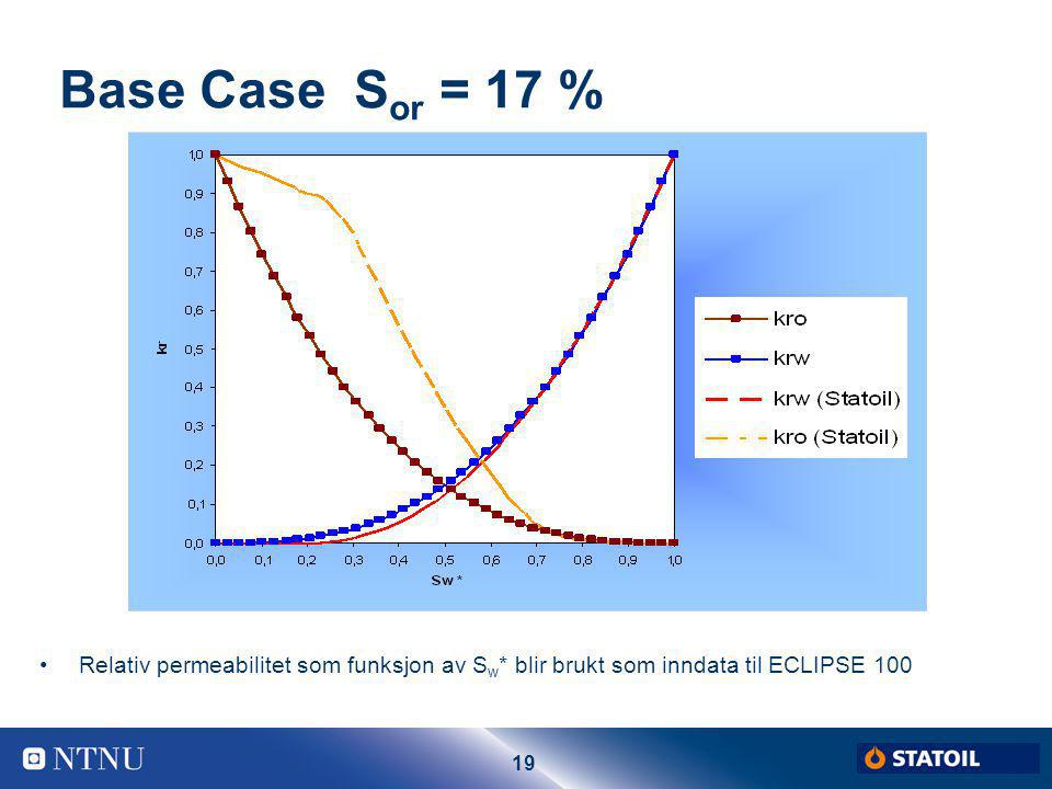 Base Case Sor = 17 %