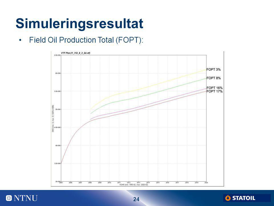 Simuleringsresultat Field Oil Production Total (FOPT): Thor Halvor