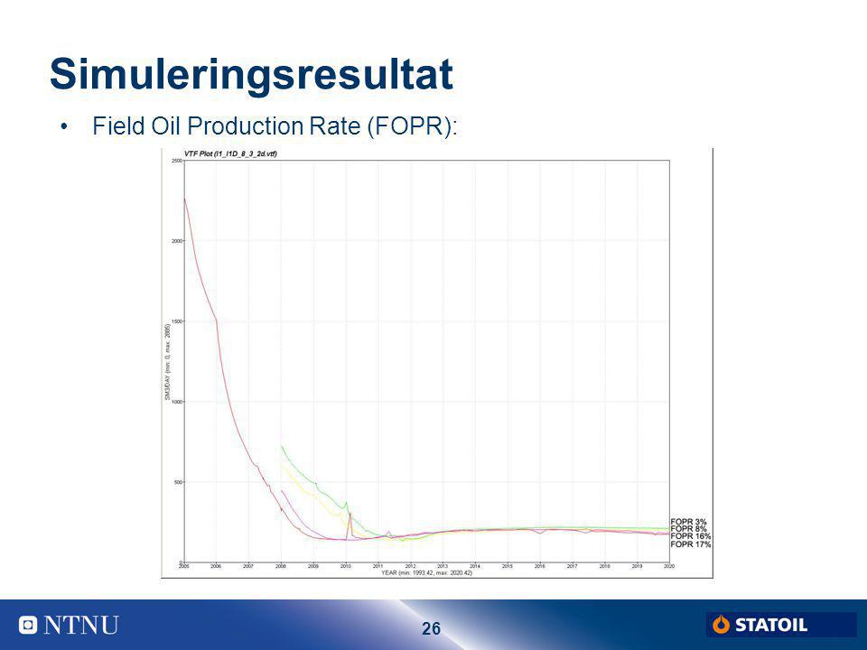 Simuleringsresultat Field Oil Production Rate (FOPR): Thor Halvor
