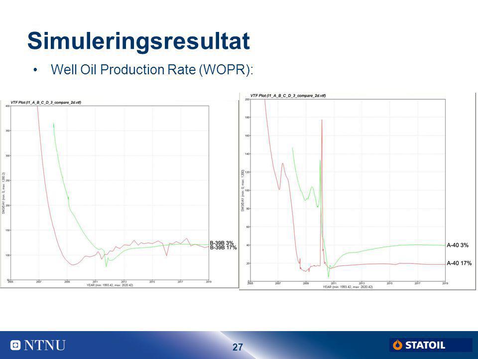 Simuleringsresultat Well Oil Production Rate (WOPR): Thor Halvor