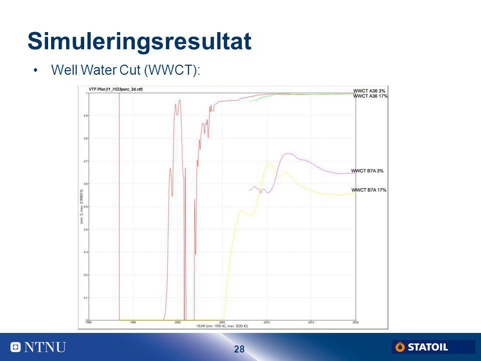 Simuleringsresultat Well Water Cut (WWCT): Thor Halvor