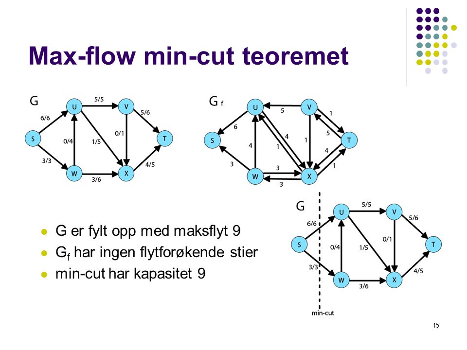 Max-flow min-cut teoremet