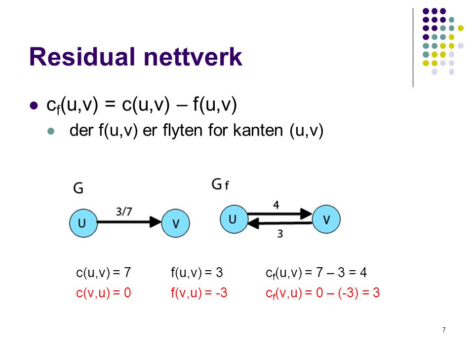 Residual nettverk cf(u,v) = c(u,v) – f(u,v)