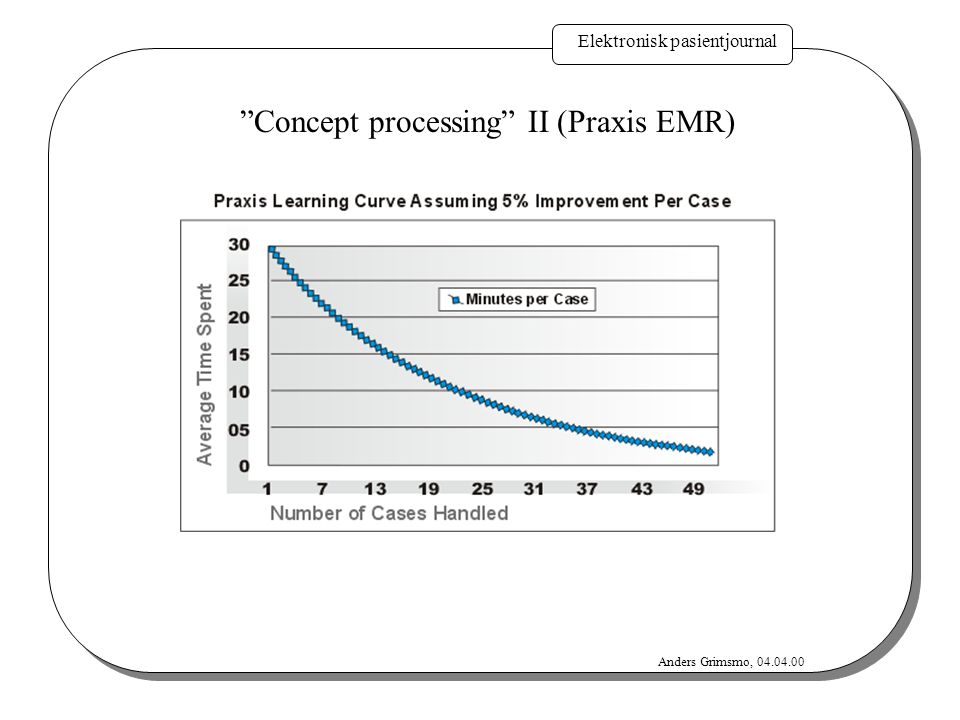 Concept processing II (Praxis EMR)