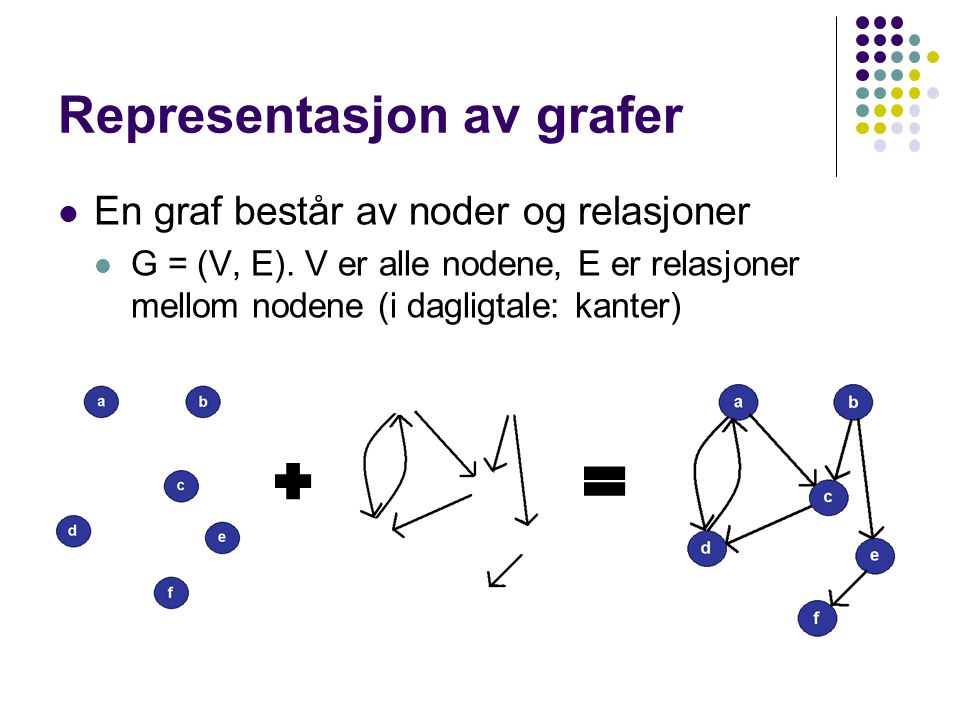 Representasjon av grafer