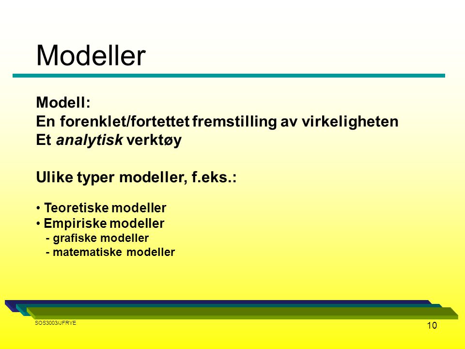 Modeller Modell: En forenklet/fortettet fremstilling av virkeligheten