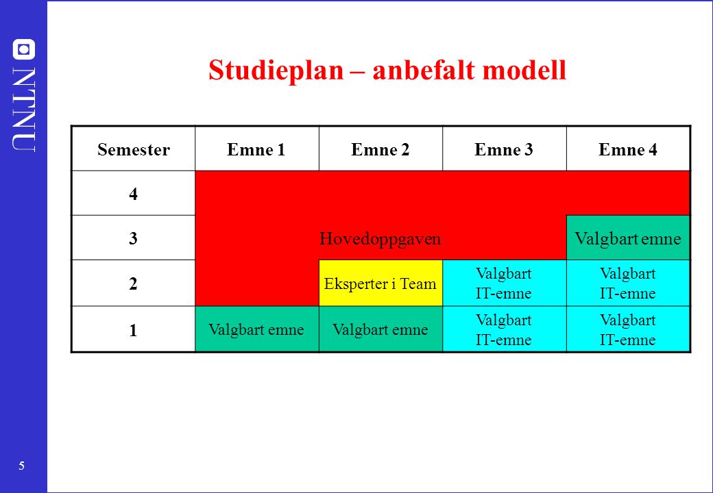 Studieplan – anbefalt modell
