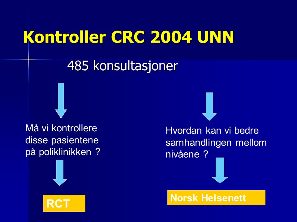 Kontroller CRC 2004 UNN 485 konsultasjoner RCT