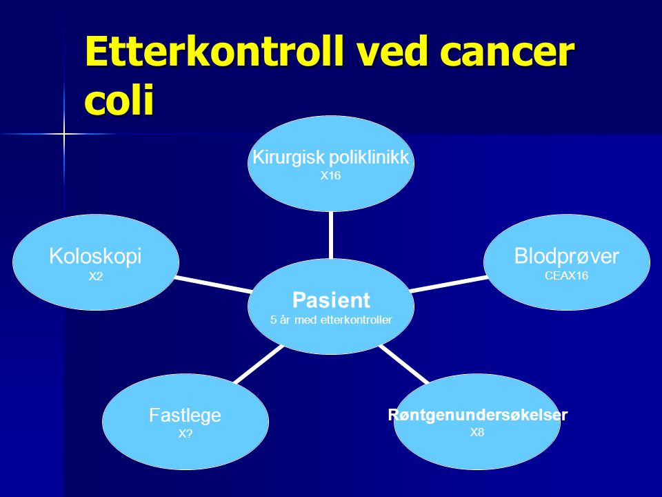 Etterkontroll ved cancer coli
