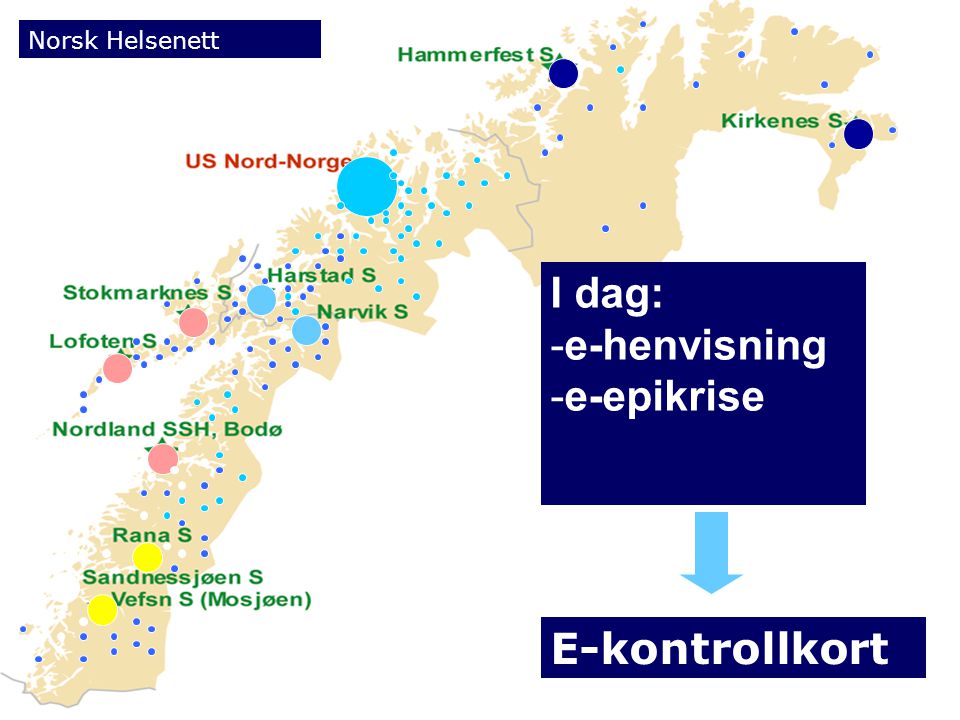 I dag: e-henvisning e-epikrise E-kontrollkort Norsk Helsenett