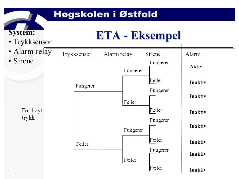 ETA - Eksempel System: Trykksensor Alarm relay Sirene Trykksensor