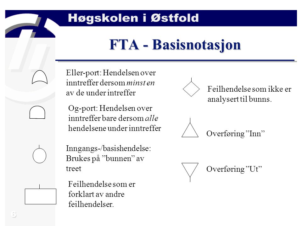 FTA - Basisnotasjon Eller-port: Hendelsen over inntreffer dersom minst en av de under intreffer. Feilhendelse som ikke er analysert til bunns.