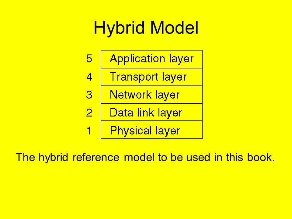 Hybrid Model The hybrid reference model to be used in this book.