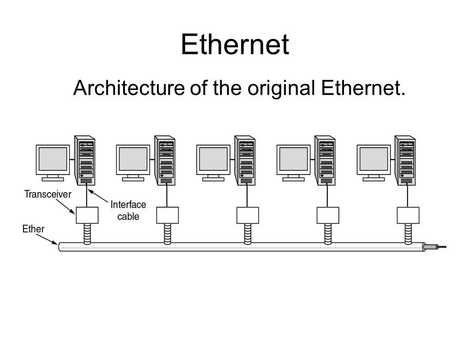Ethernet Architecture of the original Ethernet.