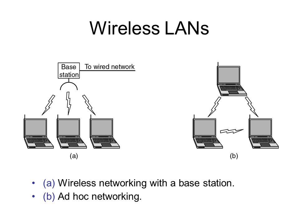 Wireless LANs (a) Wireless networking with a base station.