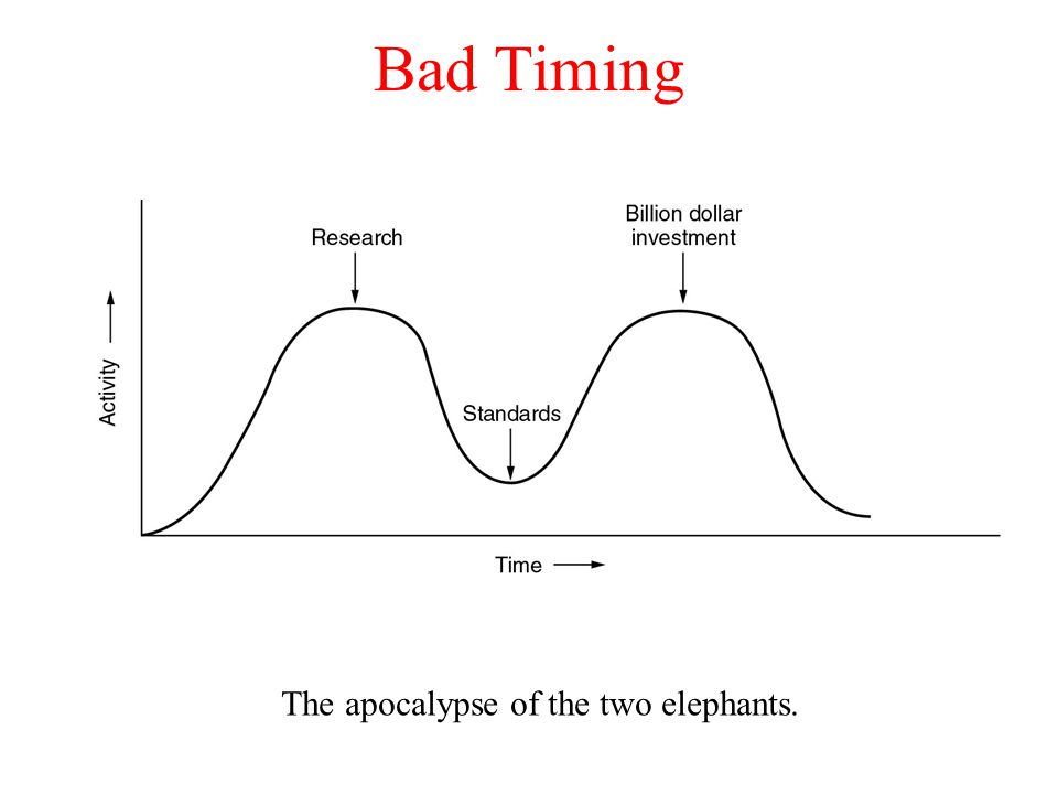 The apocalypse of the two elephants.