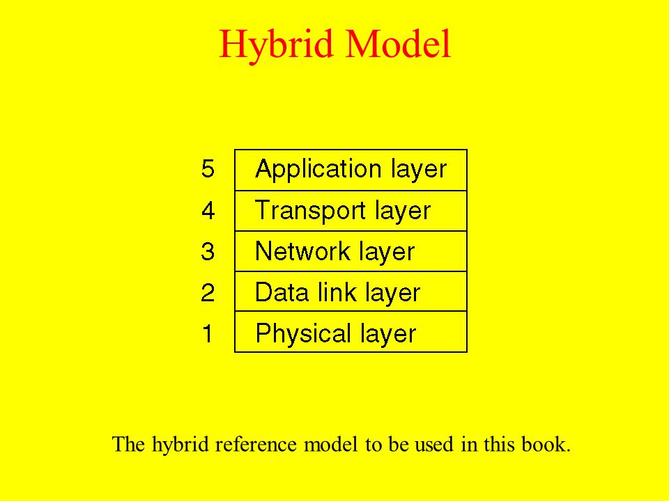 The hybrid reference model to be used in this book.