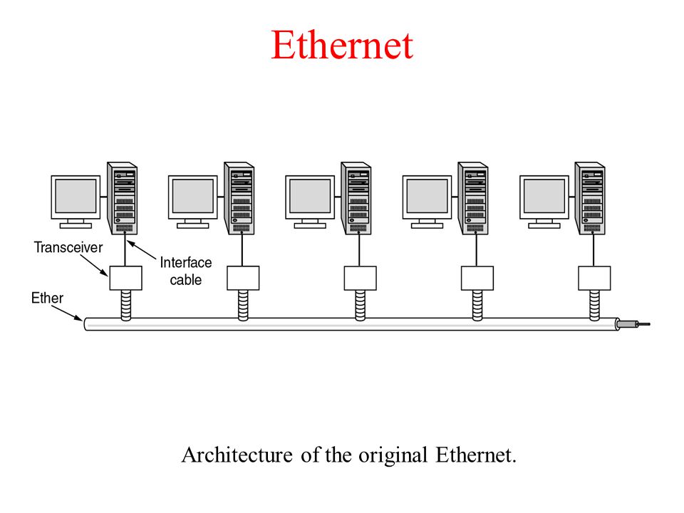 Architecture of the original Ethernet.