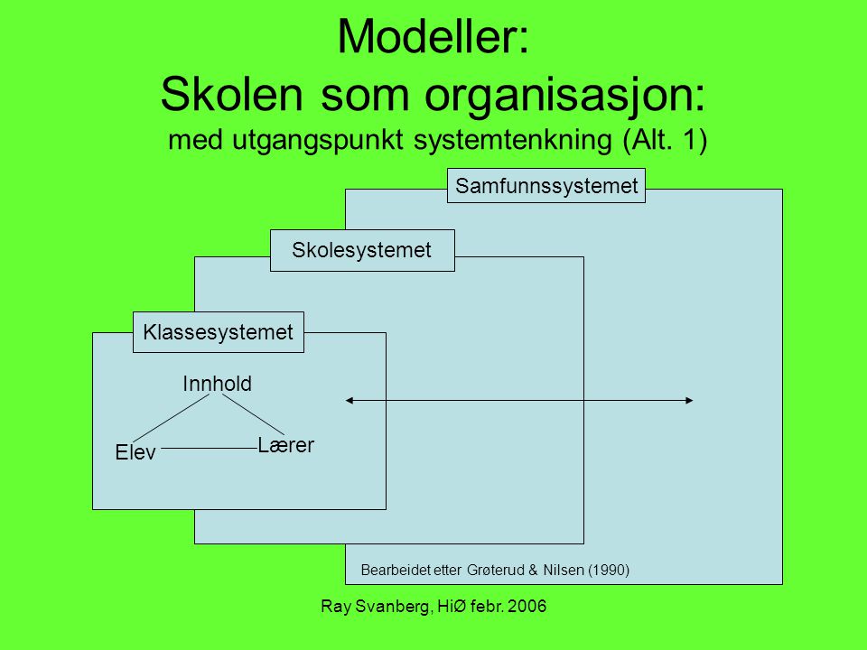 Modeller: Skolen som organisasjon: med utgangspunkt systemtenkning (Alt. 1)