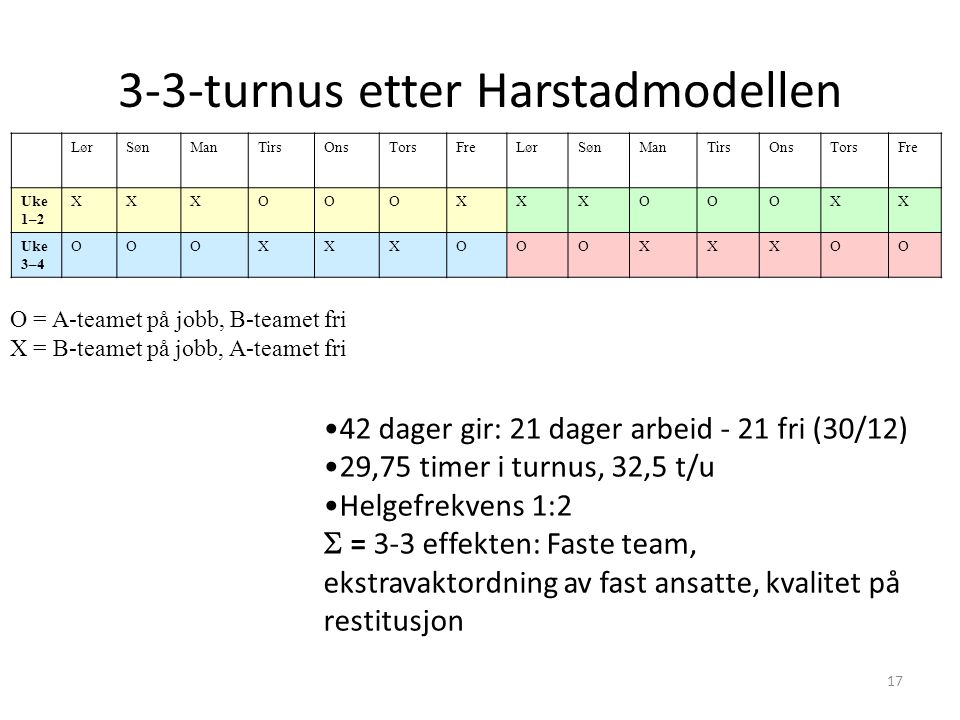 3-3-turnus etter Harstadmodellen