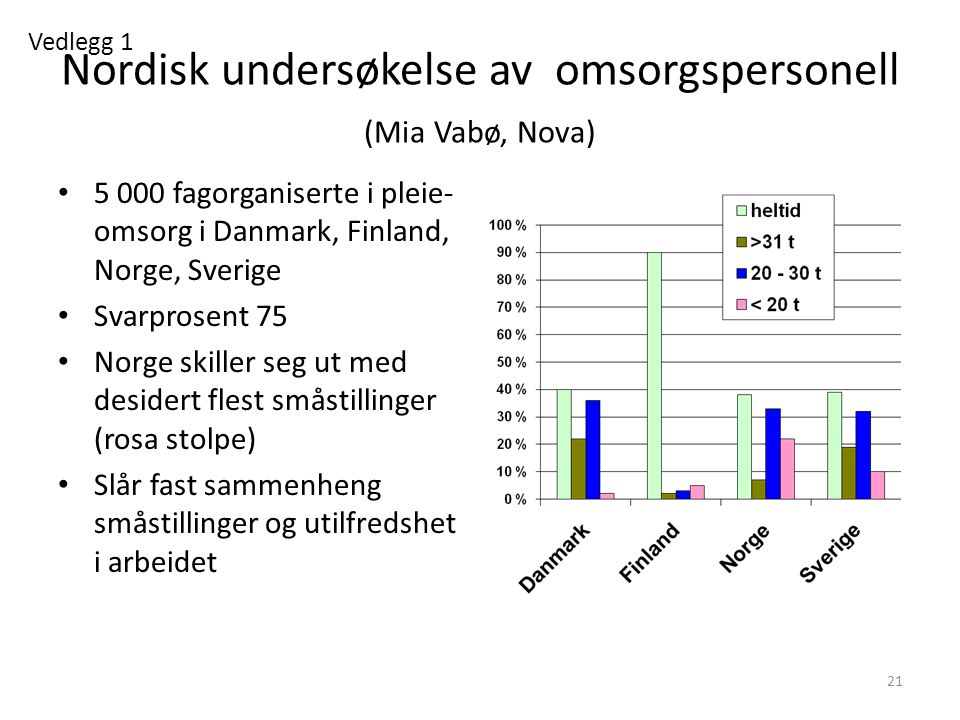 Nordisk undersøkelse av omsorgspersonell (Mia Vabø, Nova)