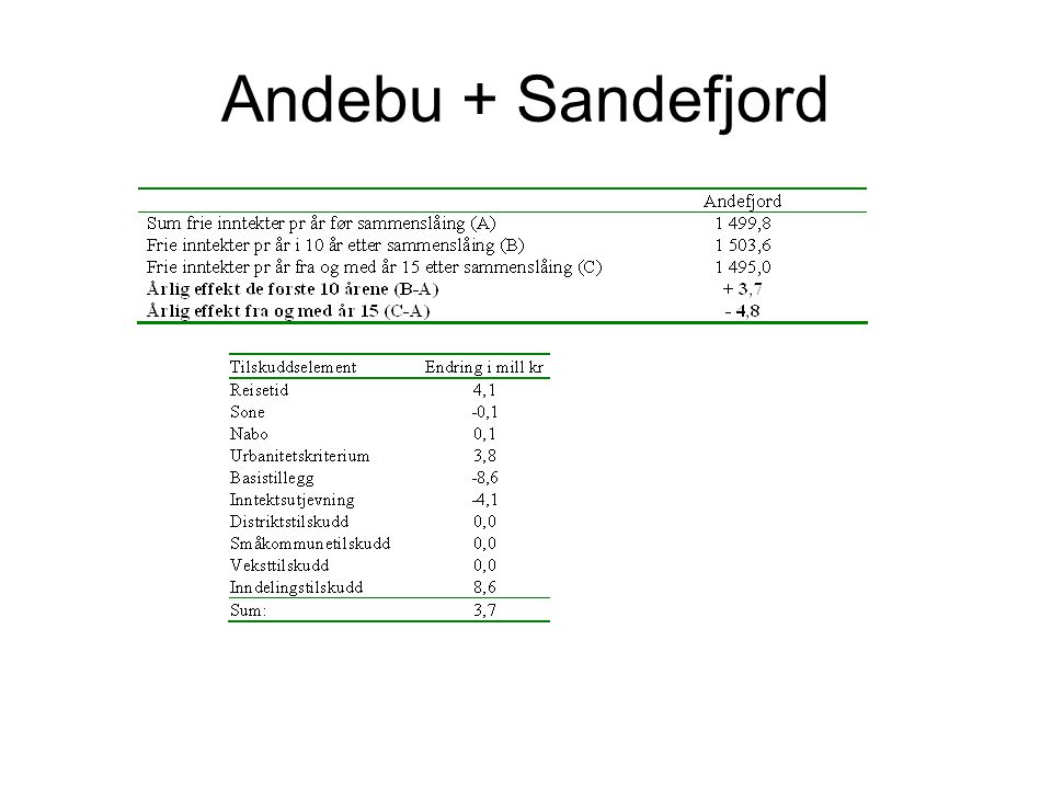 Andebu + Sandefjord
