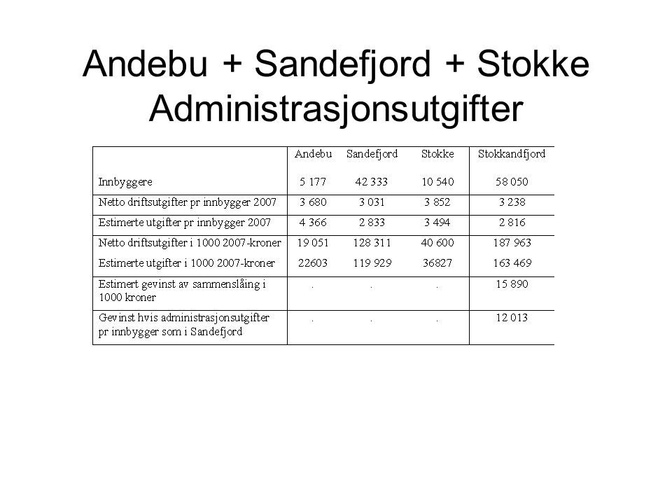 Andebu + Sandefjord + Stokke Administrasjonsutgifter