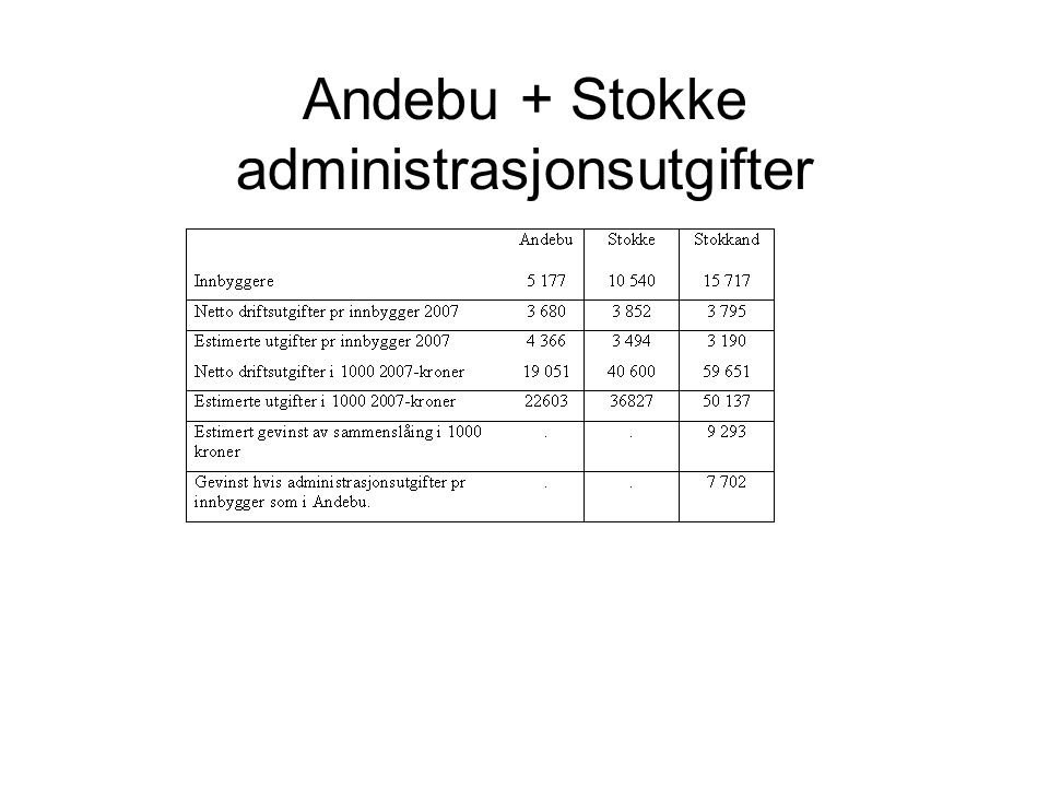 Andebu + Stokke administrasjonsutgifter