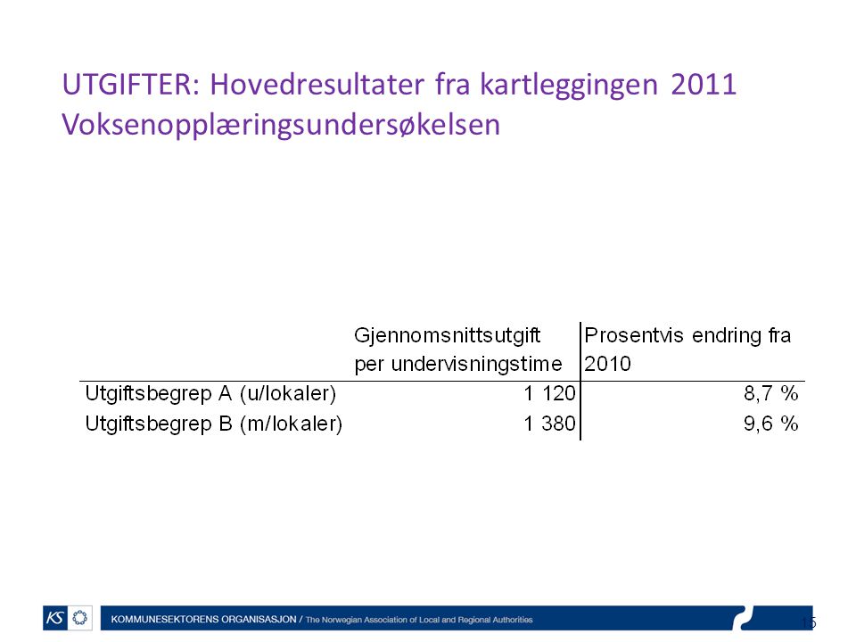 UTGIFTER: Hovedresultater fra kartleggingen 2011 Voksenopplæringsundersøkelsen