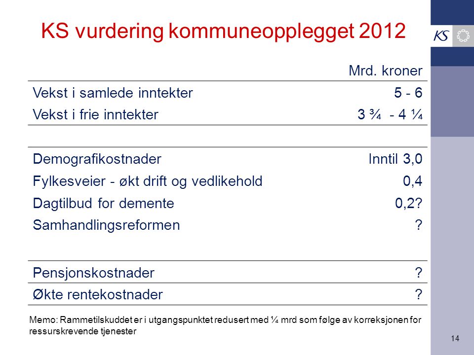 KS vurdering kommuneopplegget 2012